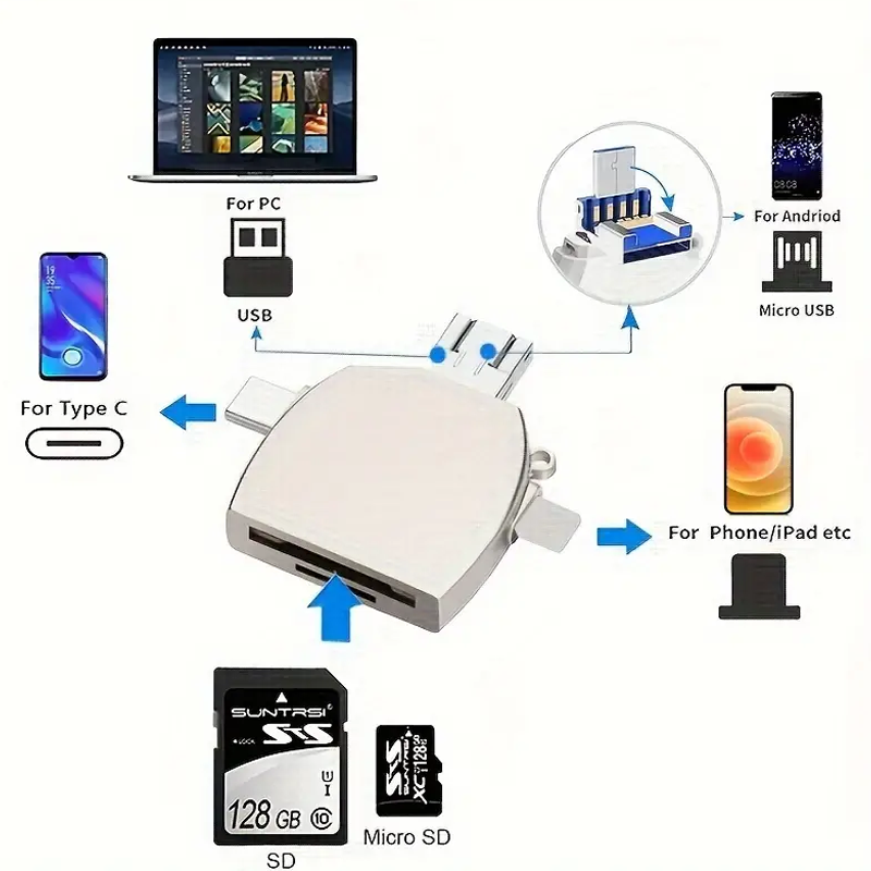 5-In-1 Card Reader